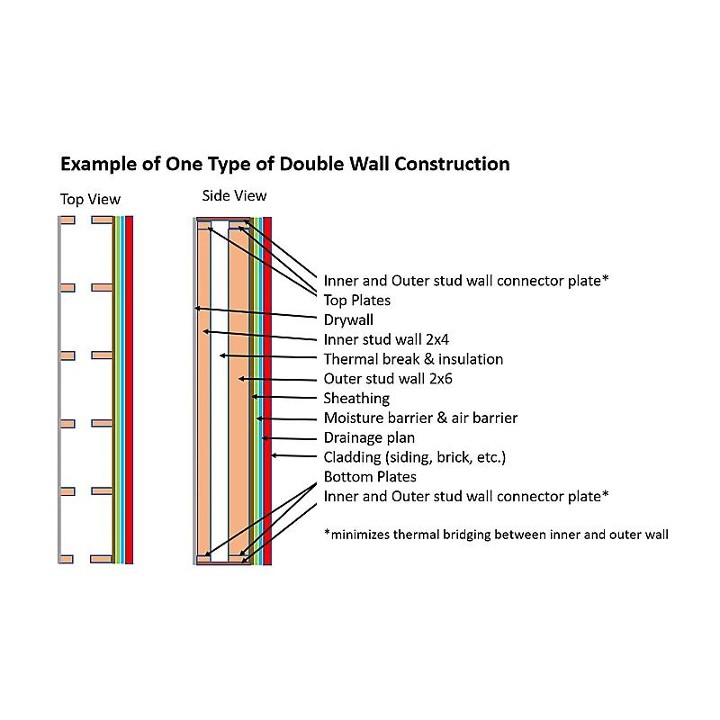 Walls Double Chocolate Tub